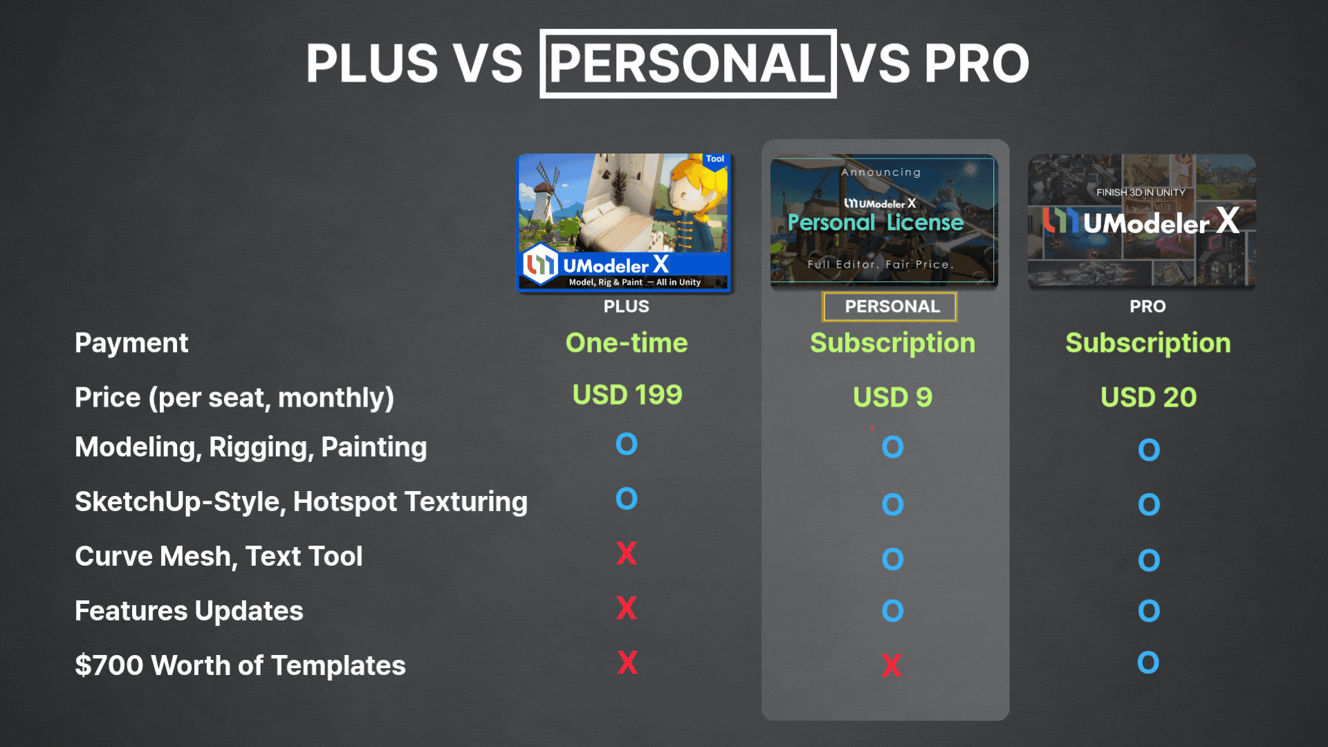 License Comparison Animation
