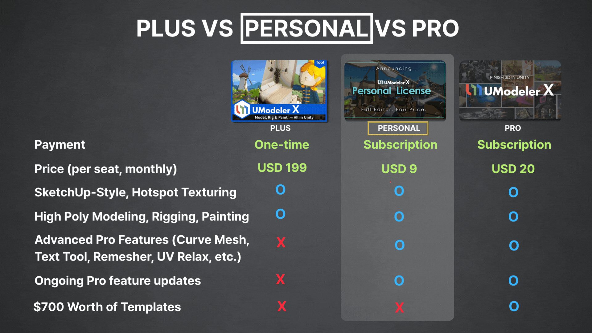License Comparison Animation