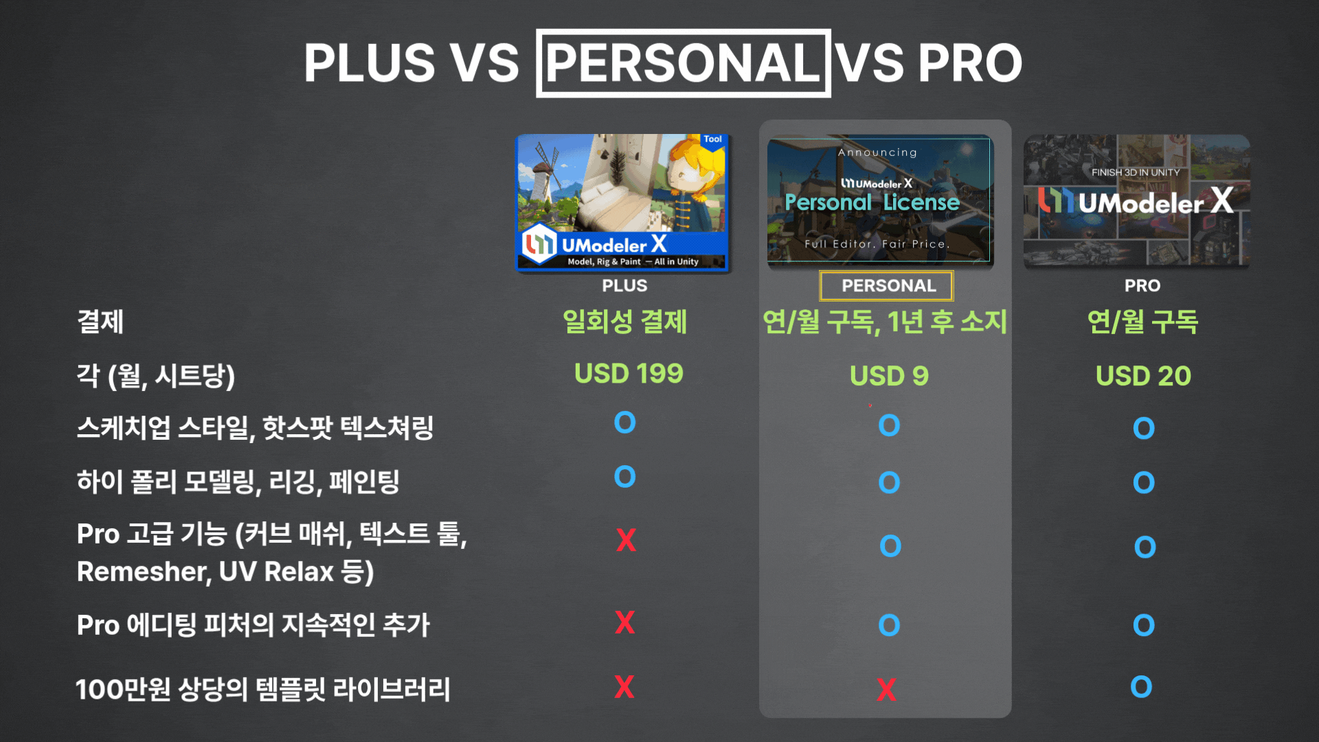 라이선스 비교